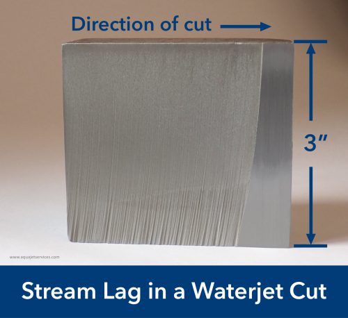 Stream Lag in a Waterjet Cut