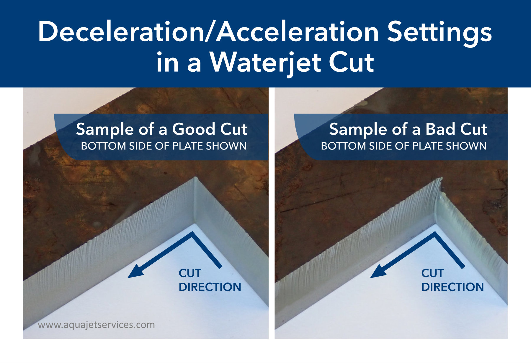 Cut Industrial Felt With a Waterjet : 5 Steps (with Pictures