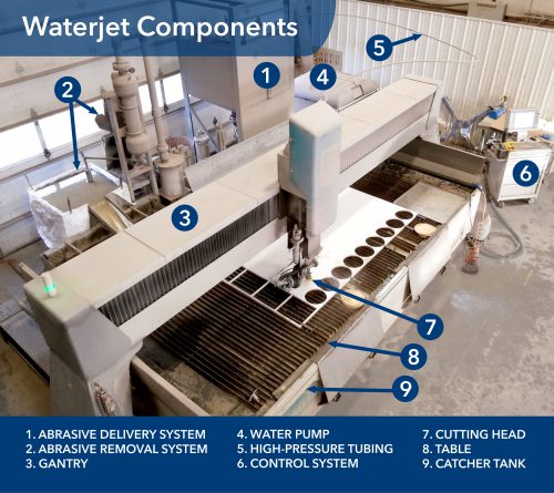 Waterjet