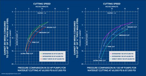 Pressure Comparison