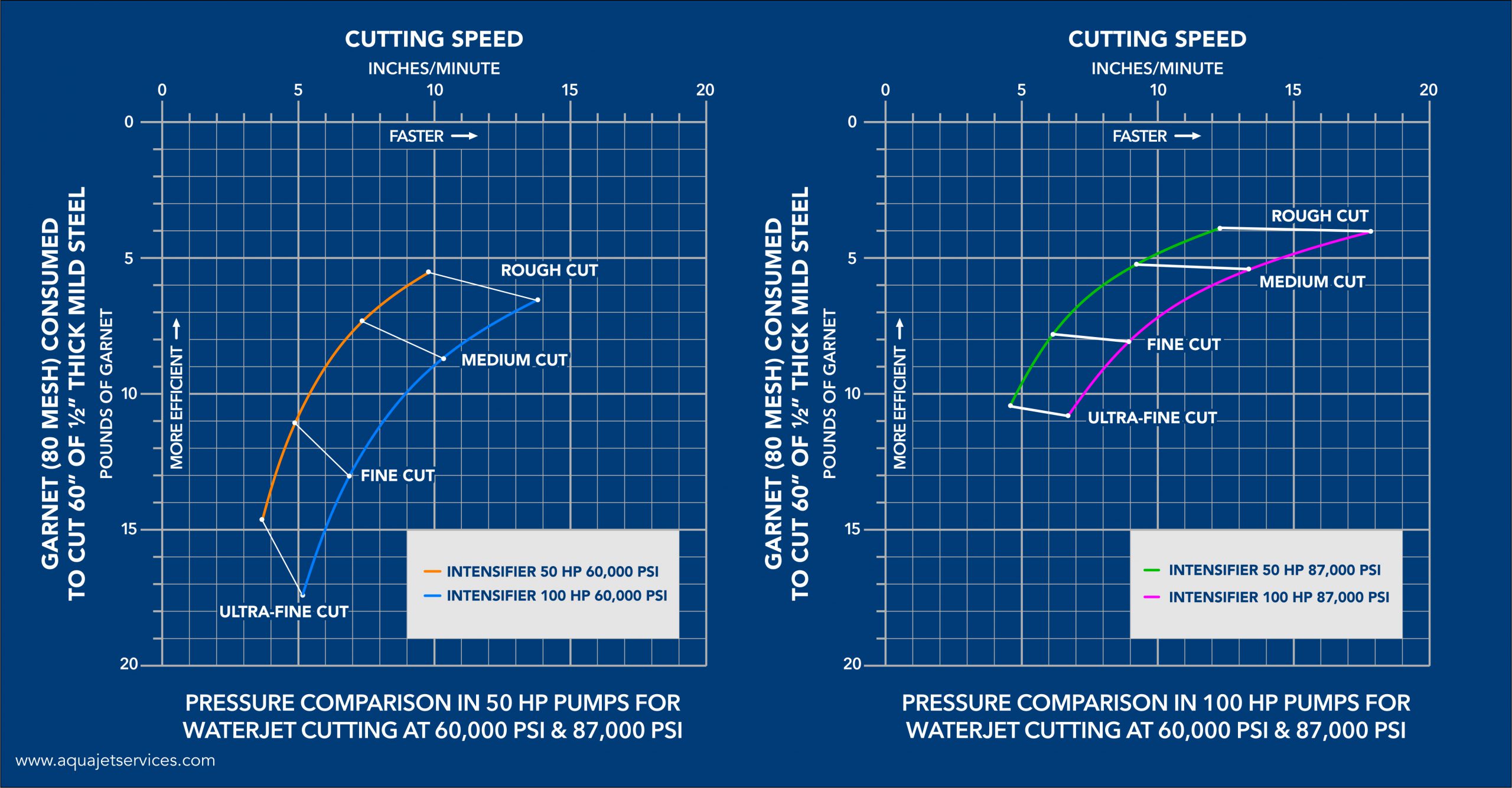 Power Comparison