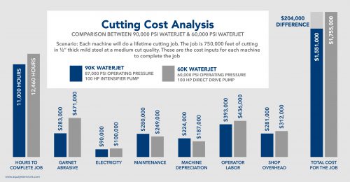 Cost Analysis