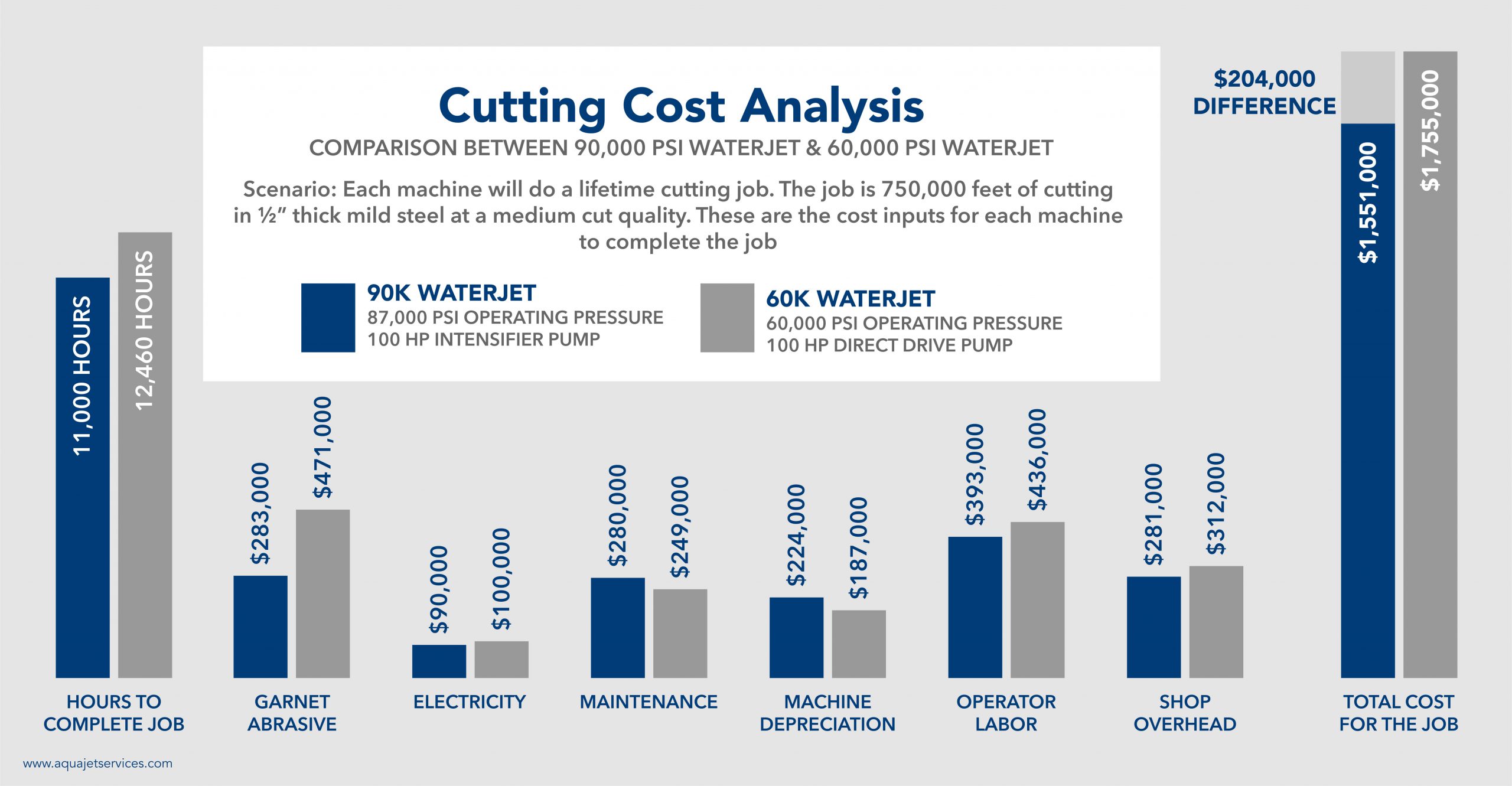 Cost Analysis