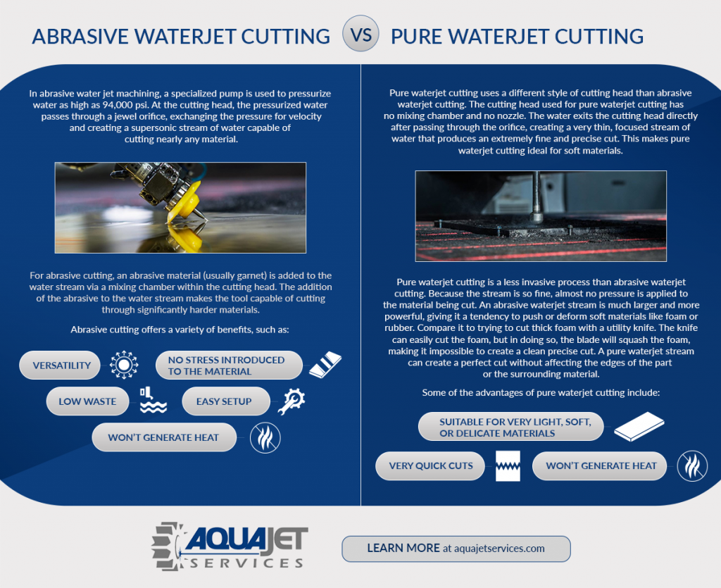 Abrasive vs. Pure Waterjet Cutting Which Should You Choose? AquaJet Services