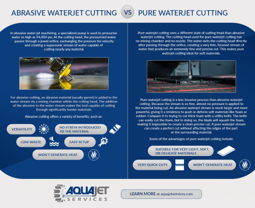 abrasive vs pure waterjet cutting