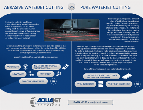 abrasive vs pure waterjet cutting